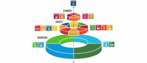 Figure 2. SDG Wedding Cake Model. Azote for Stockholm Resilience Centre, Stockholm University CC BY-ND 3.0.