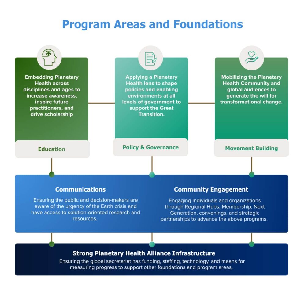 Impact Reports - Planetary Health Alliance